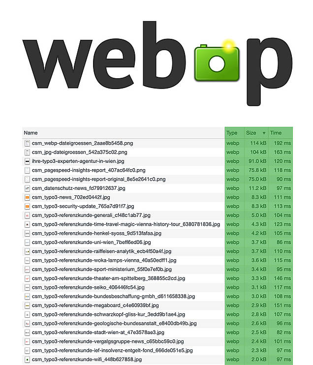WebP Dateigrößen | wow! solution - Österreichs TYPO3 Spezialisten 